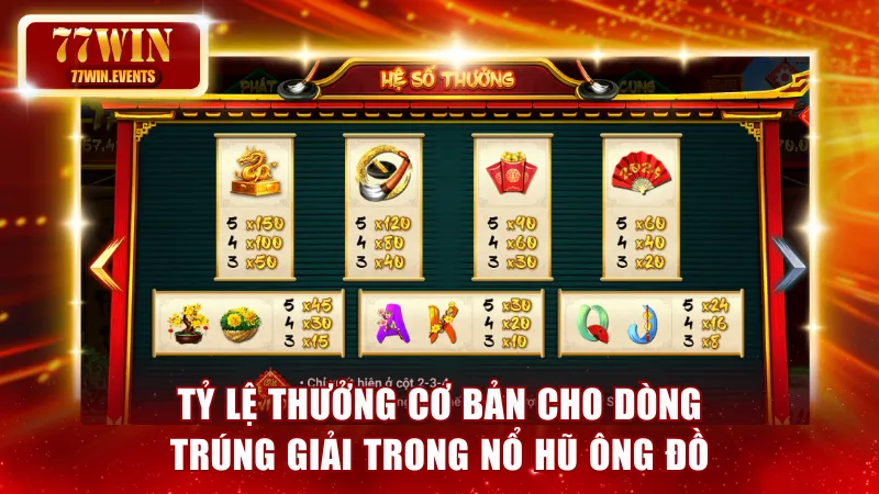 Tỷ lệ thưởng cơ bản trong Nổ hũ Ông Đồ